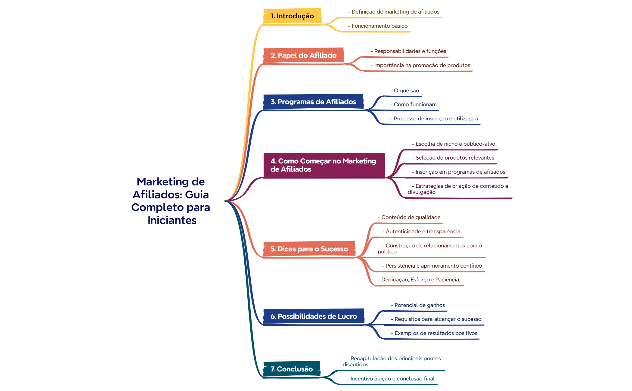 Marketing nas Redes Sociais preview 1