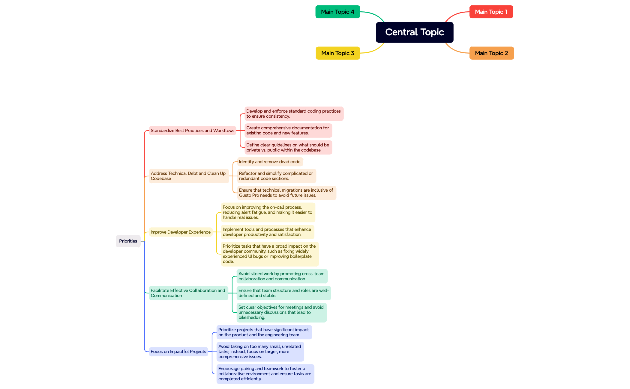 Central Topic preview 1