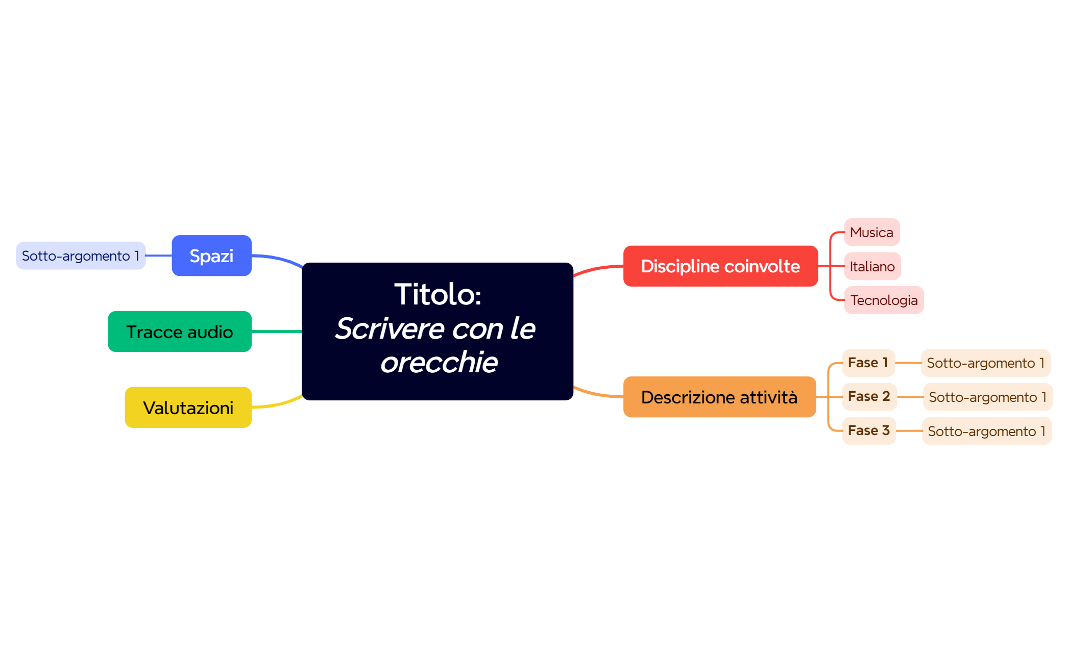 TitoloScrivere con le orecchie preview 1