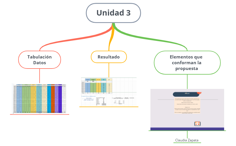 Unidad 3 AC preview 1