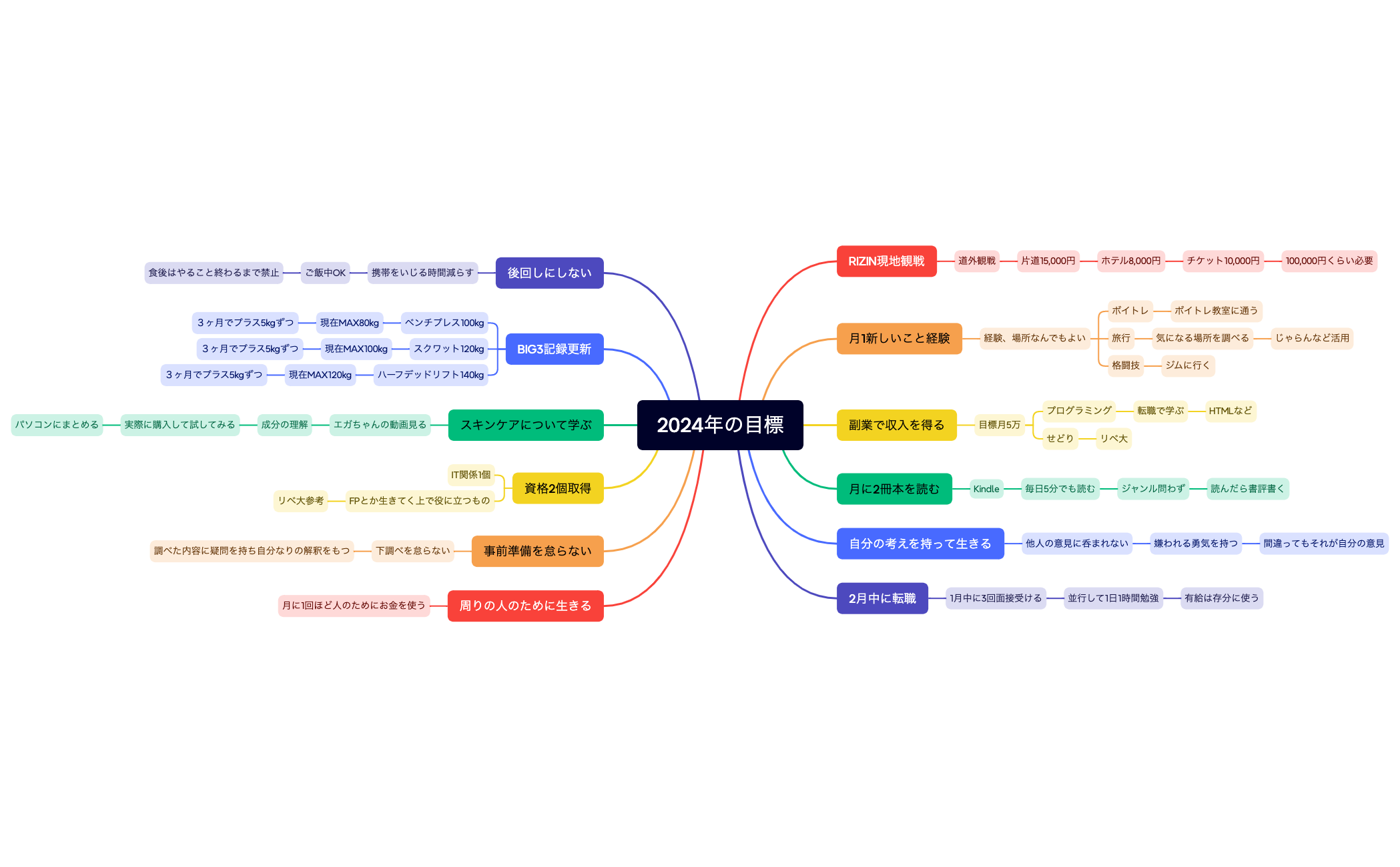 2024年の目標 preview 1