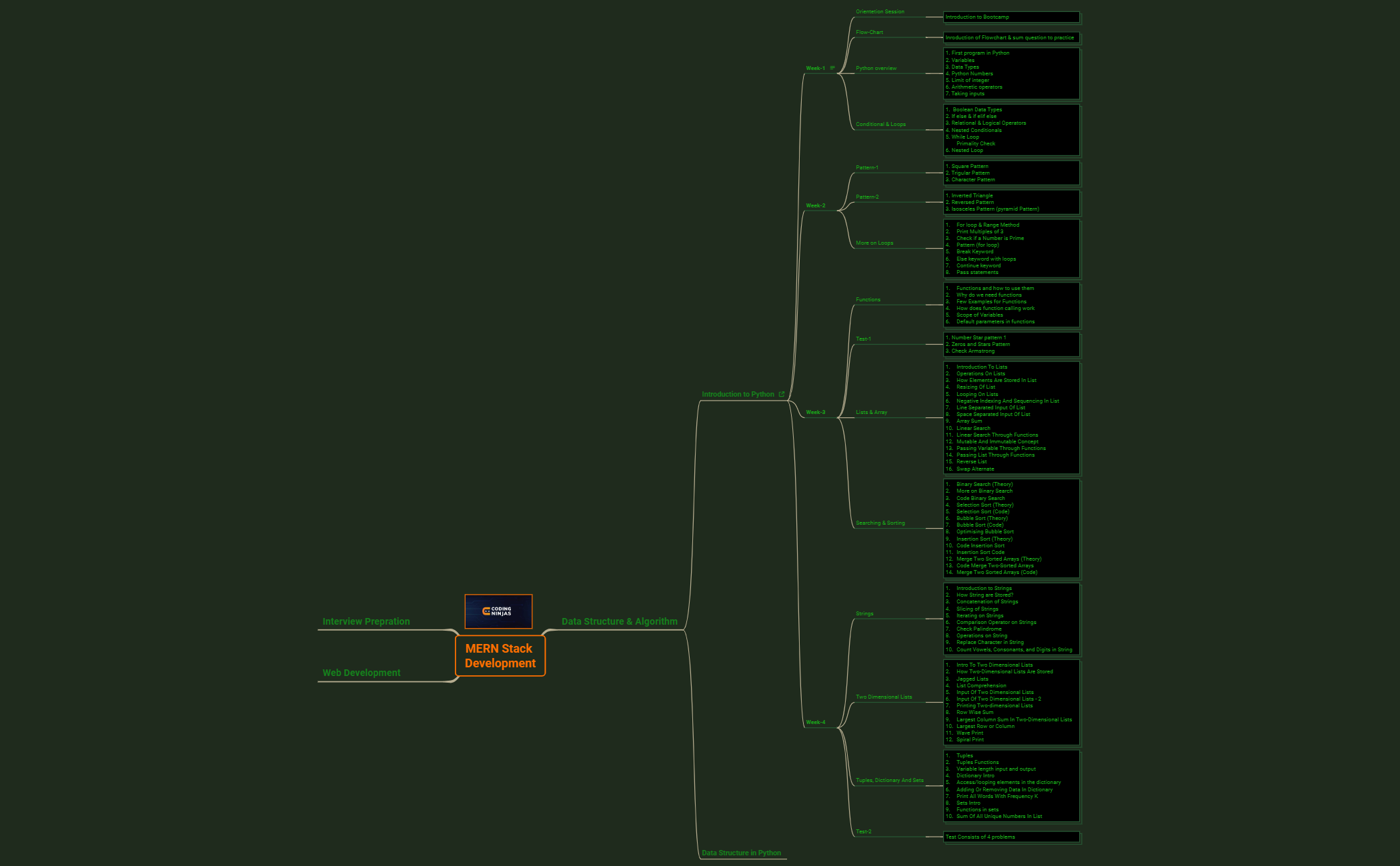 MERN Stack.one view preview 1