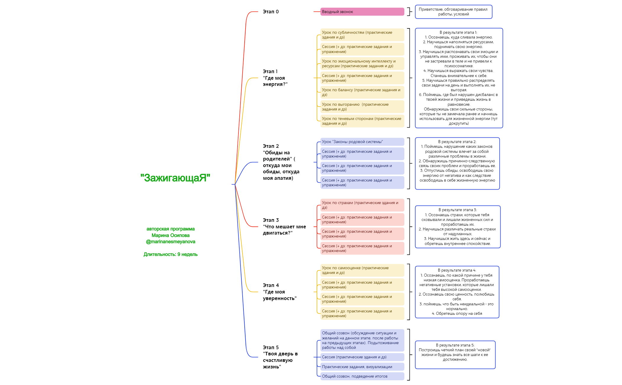 Рождение новой Я preview 1