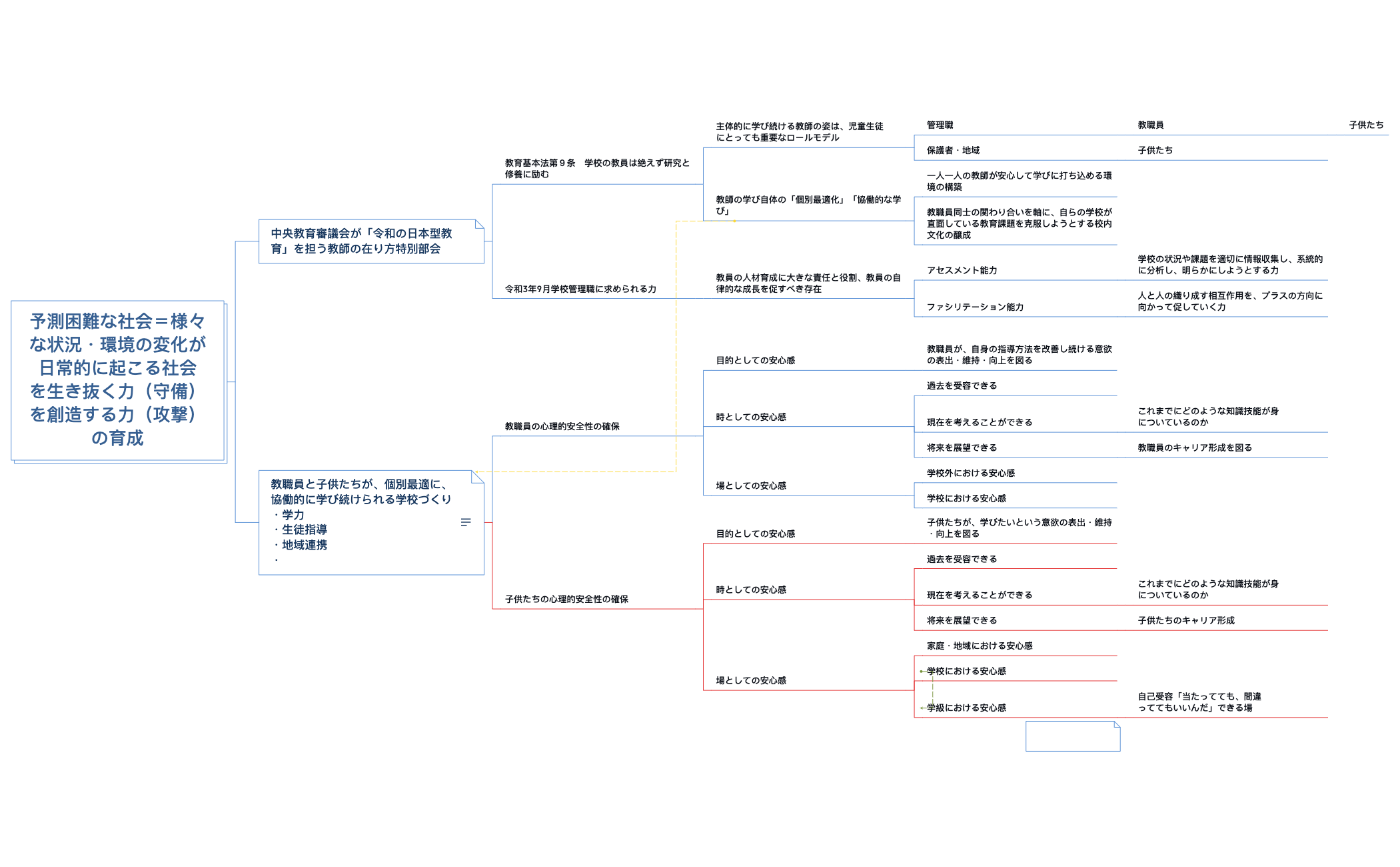 学校経営 preview 1