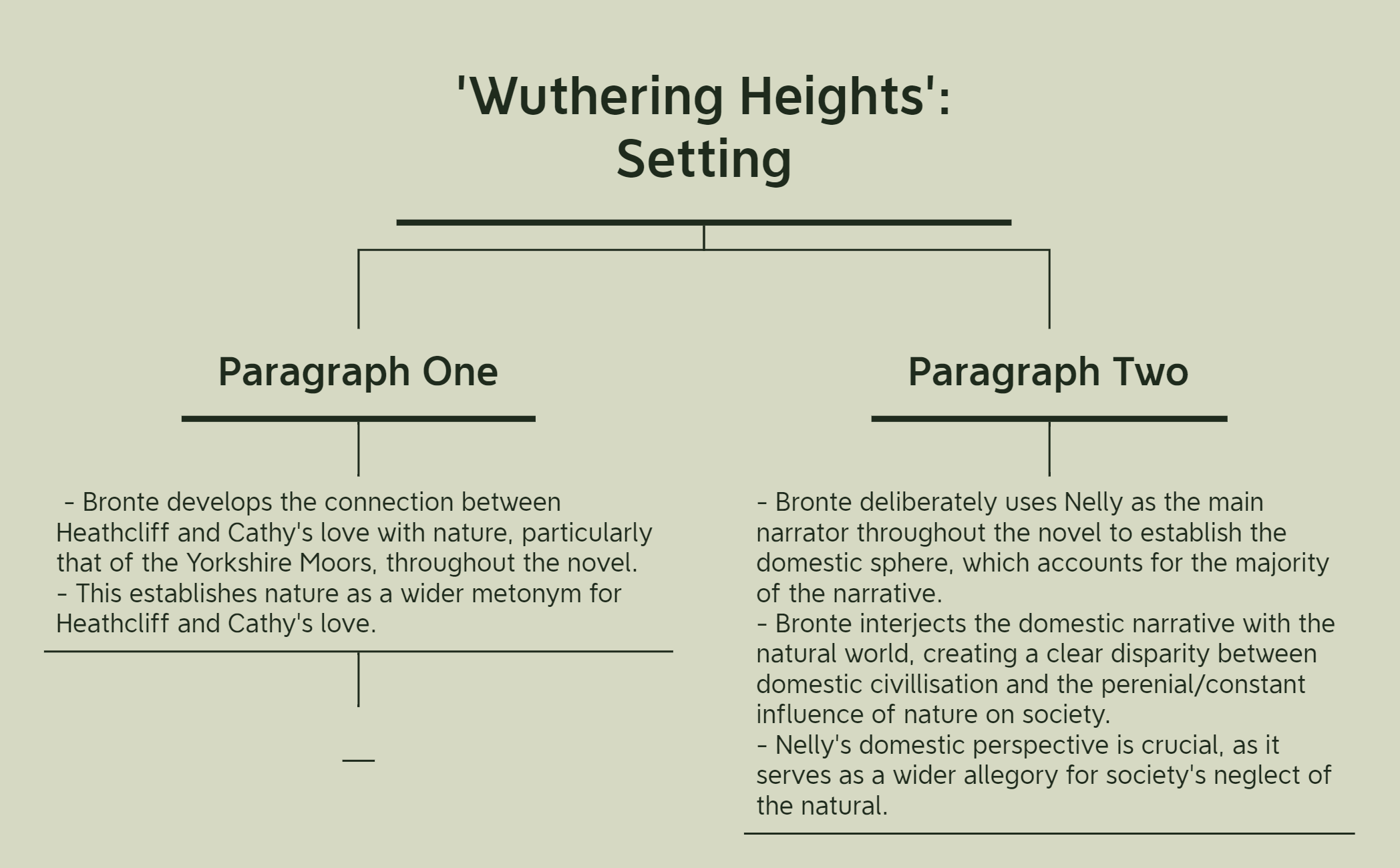 'Wuthering Heights'Setting preview 1