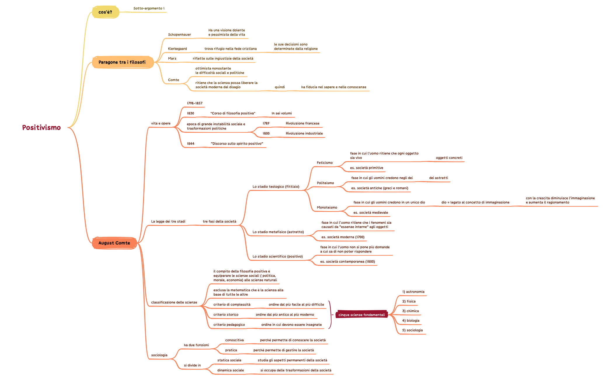 Positivismo.xmind preview 1