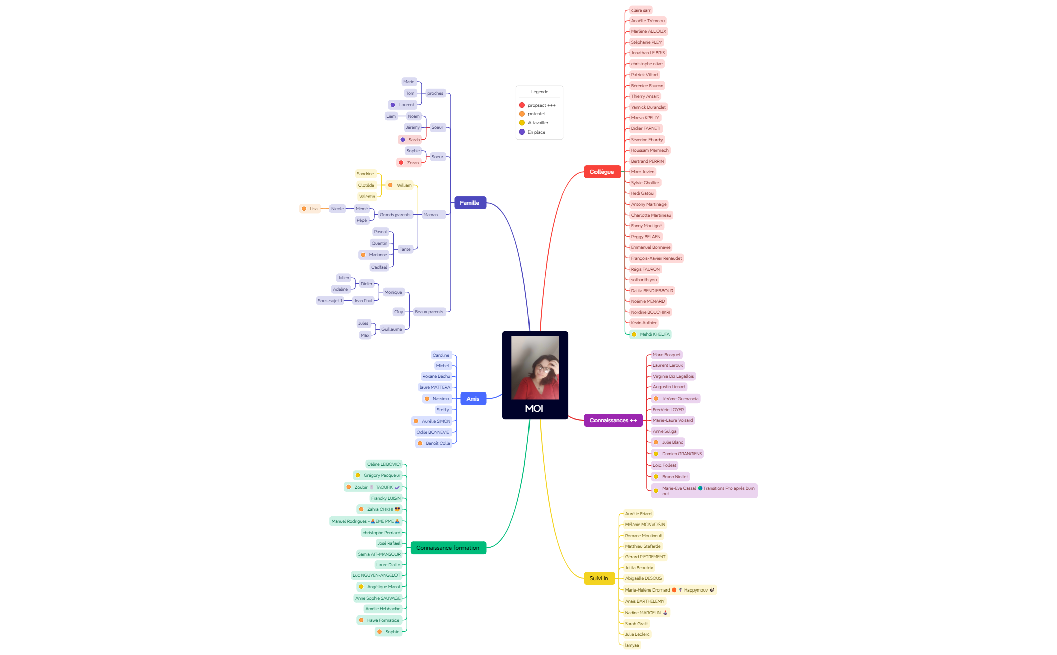 Carte Mentale preview 1