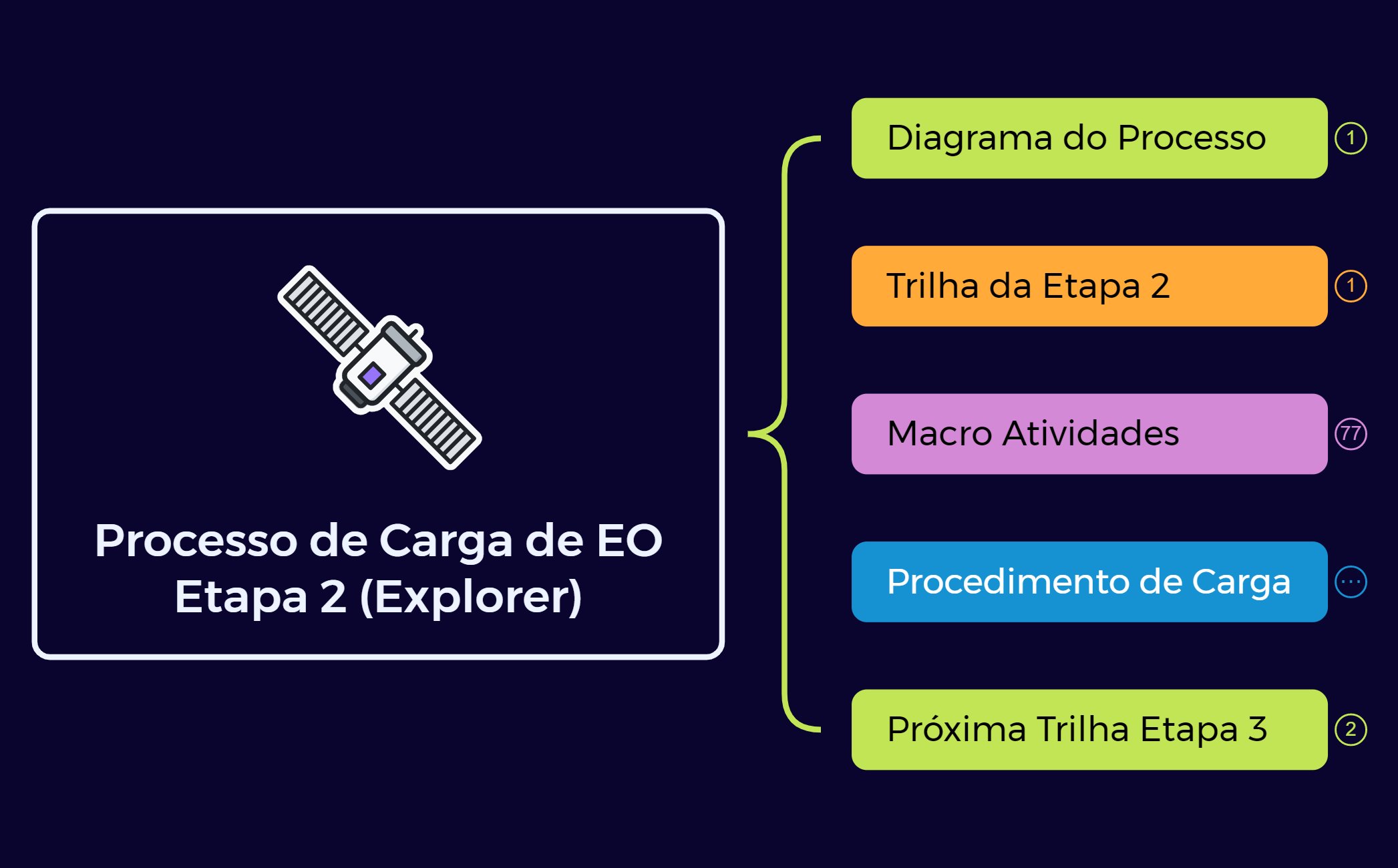 Processo de Carga de EO preview 1
