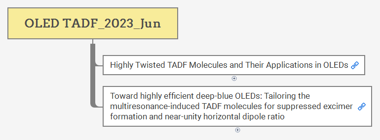 OLED TADF_2023_Jun preview 1