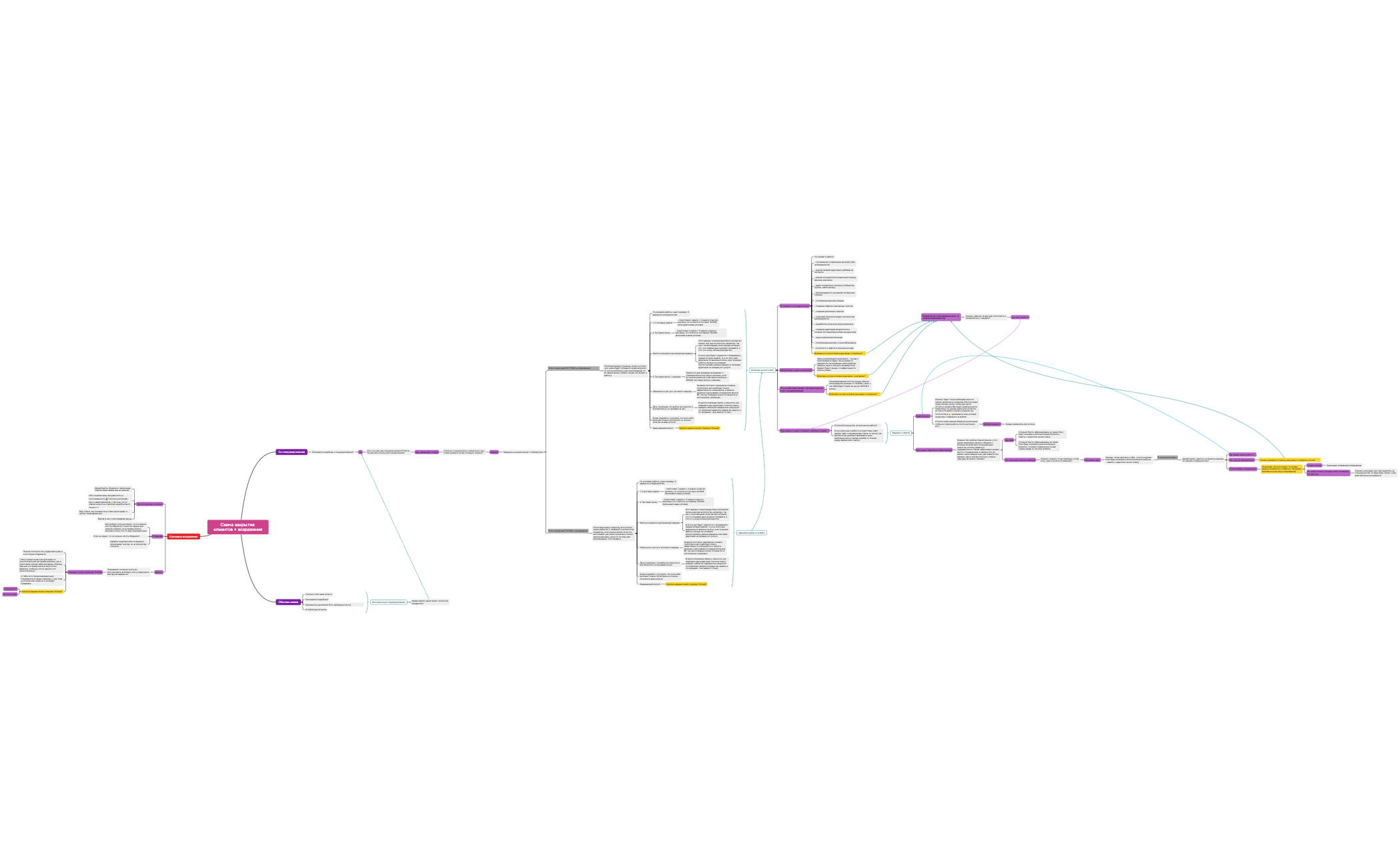 Схема закрытия клиентов + возражения preview 1