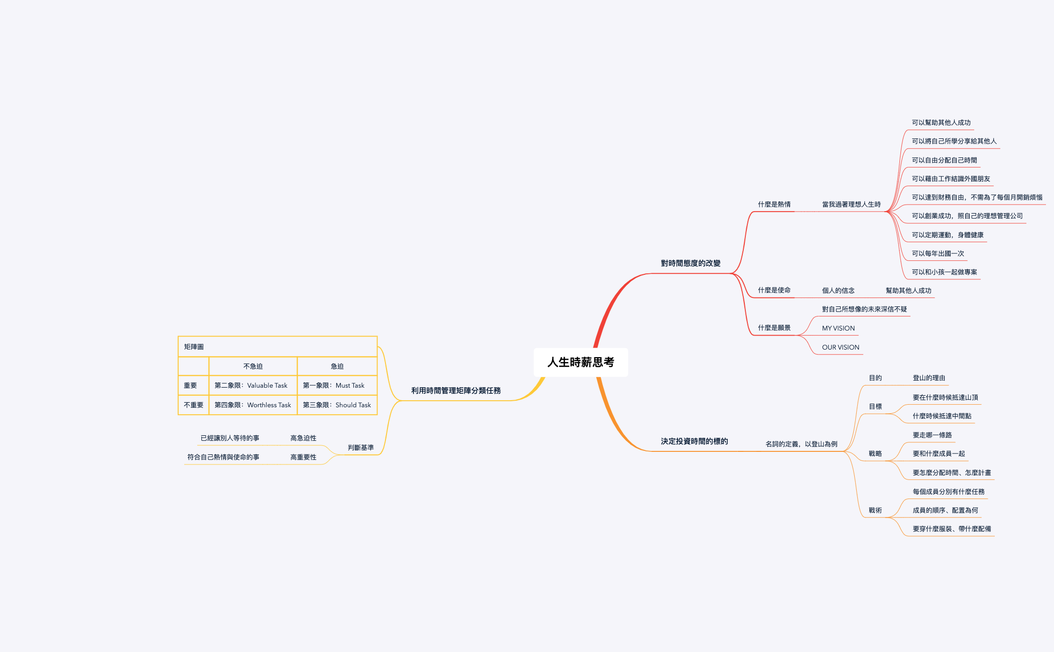 人生時薪思考 preview 1
