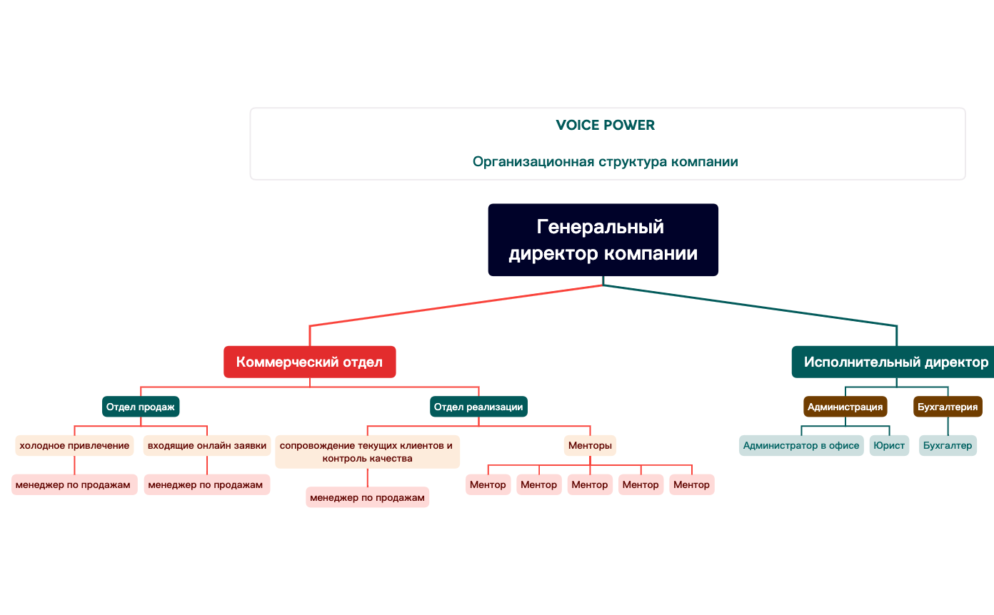 Орг структура VP preview 1
