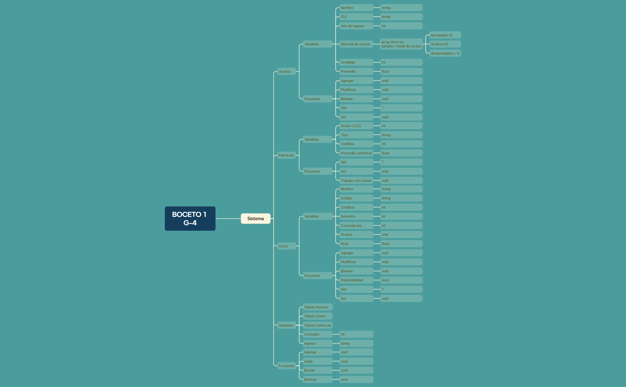 Org Chart - XMind Template
