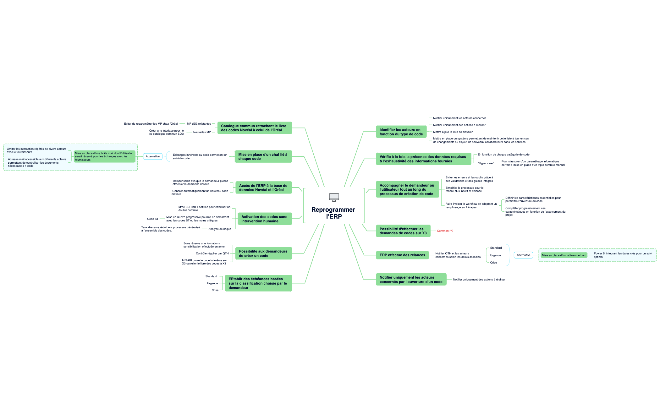 Business plan preview 1