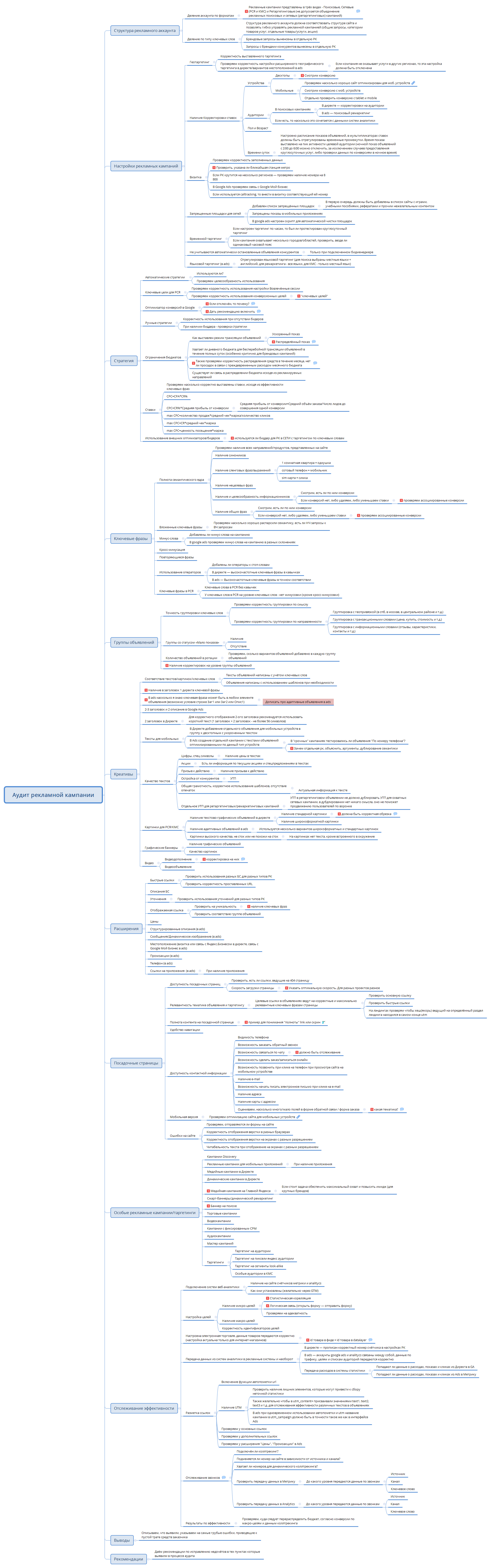 Аудит рекламной кампании preview 1