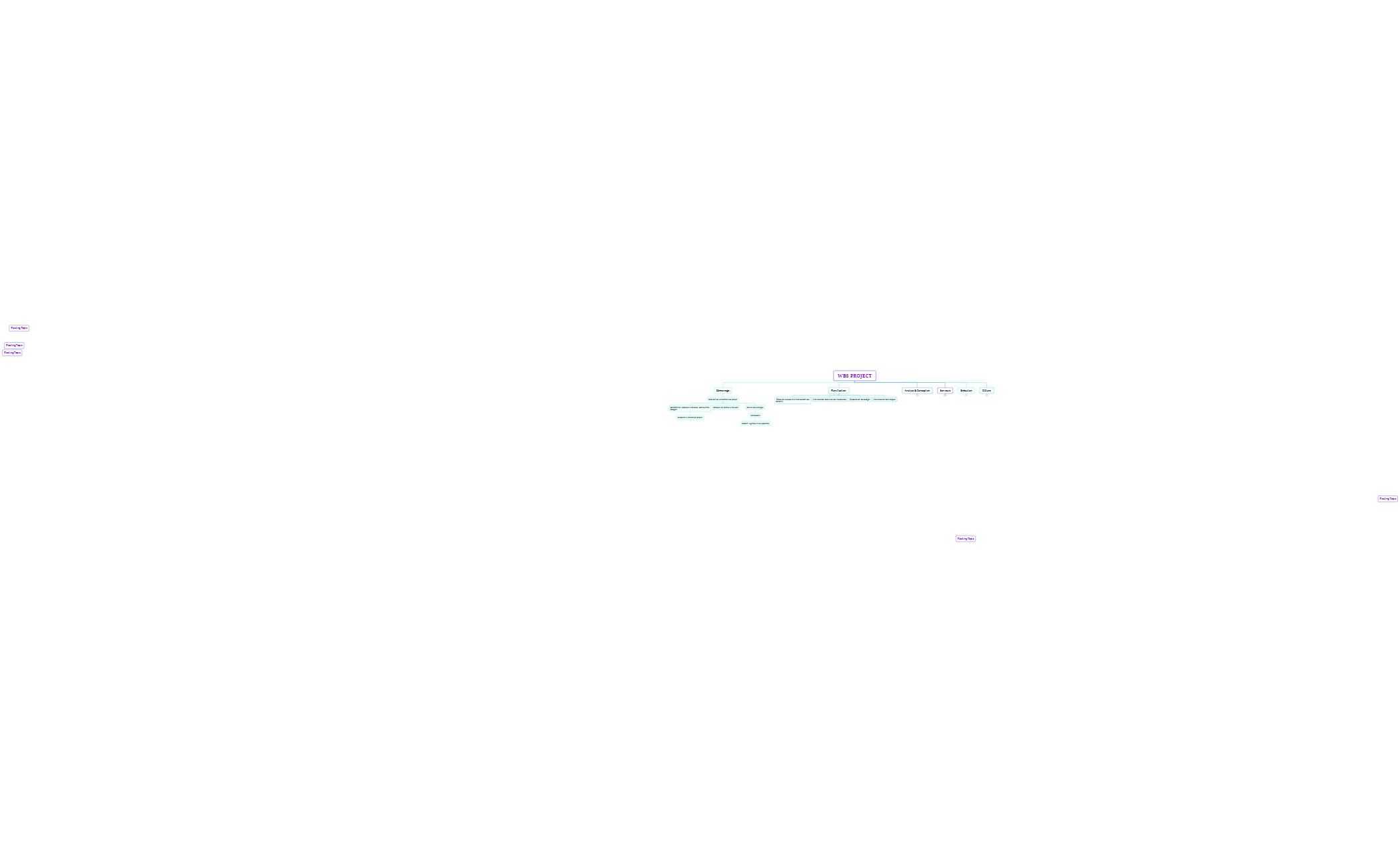 WBS , PBS, OBS - XMind Template