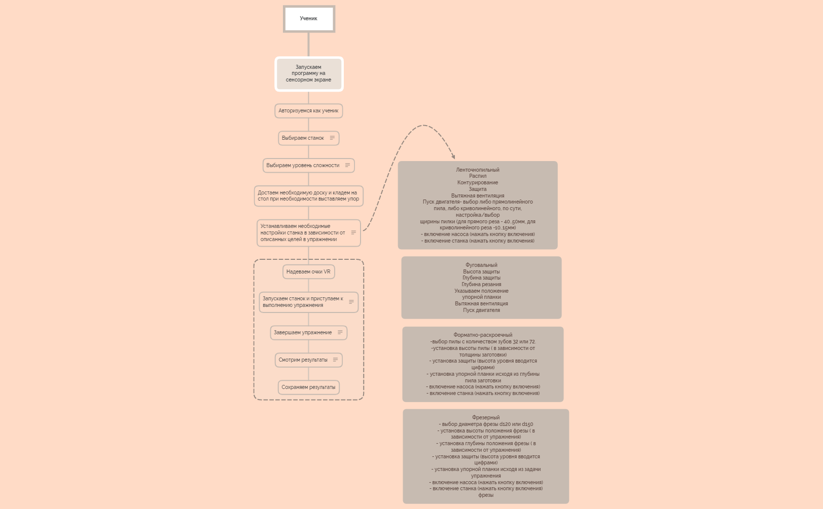Ученик - XMind Template