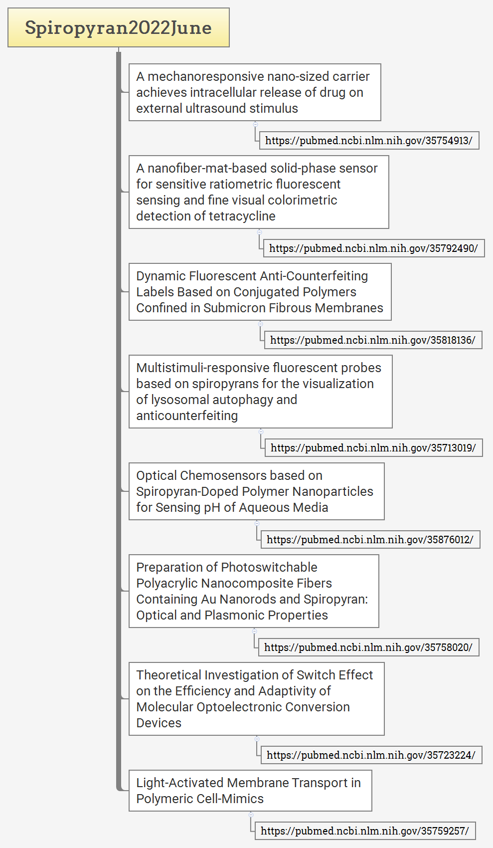 Spiropyran2022June preview 1