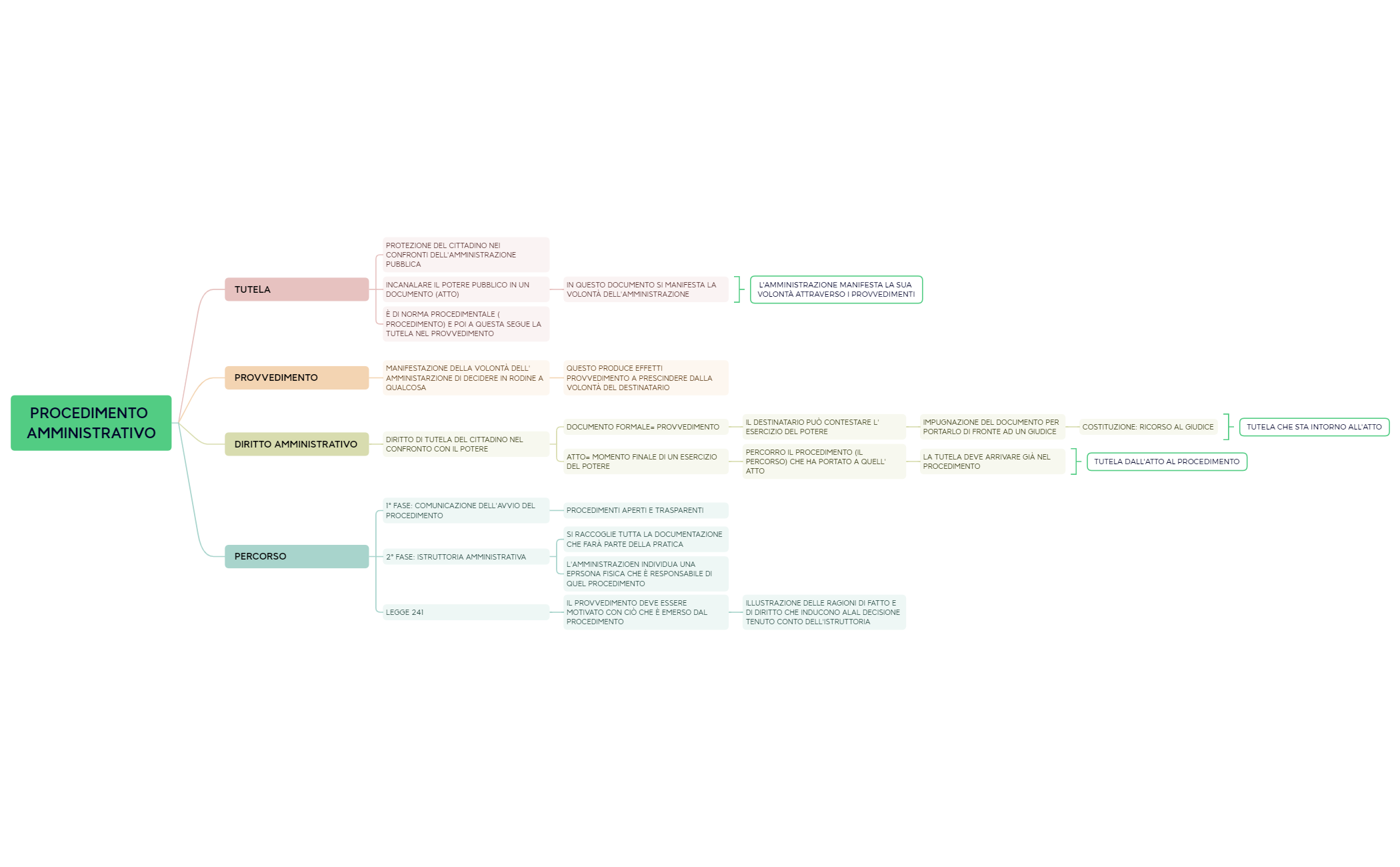 Mappa 1 preview 1