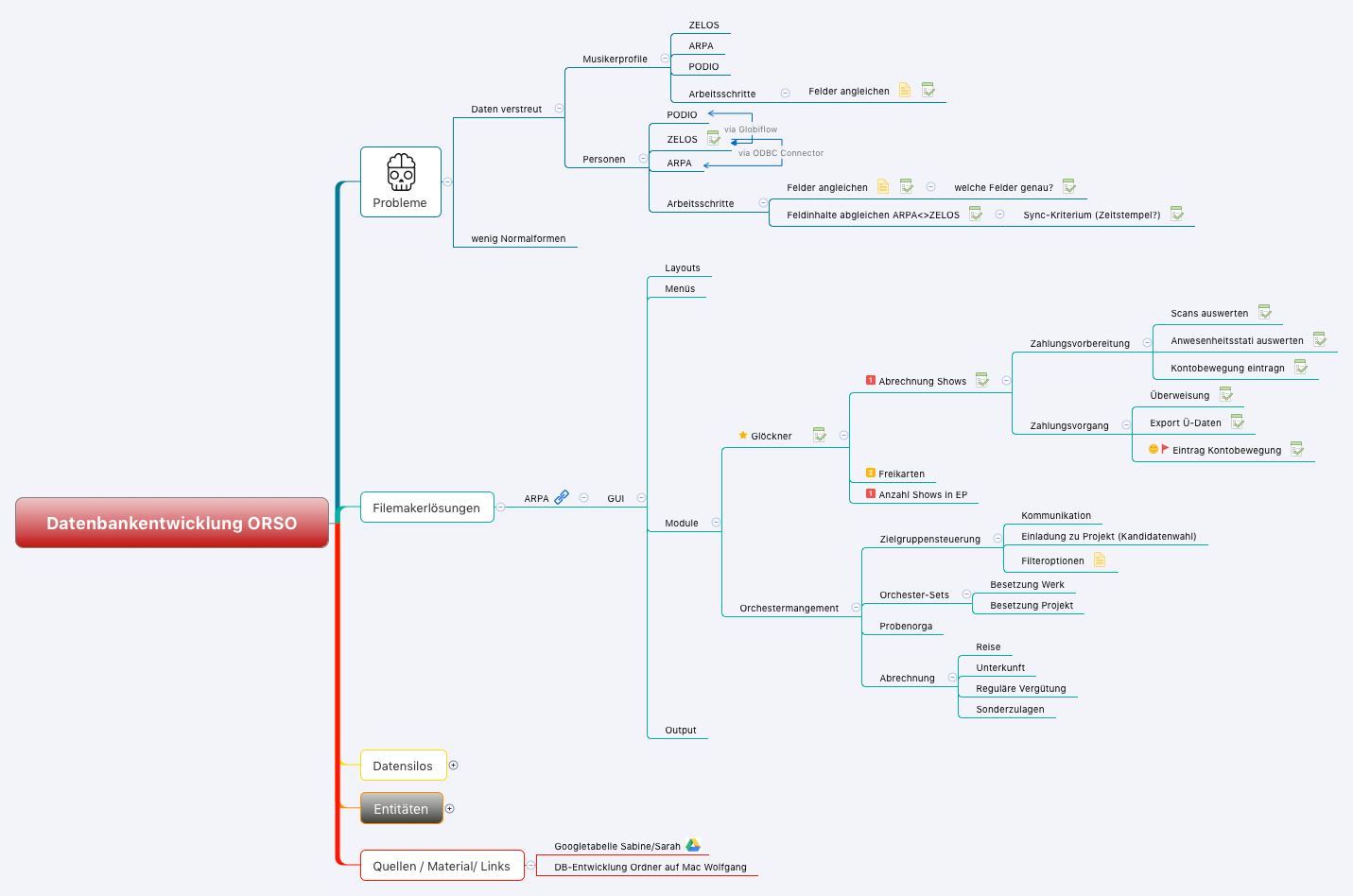 Datenbankentwicklung ORSO preview 1