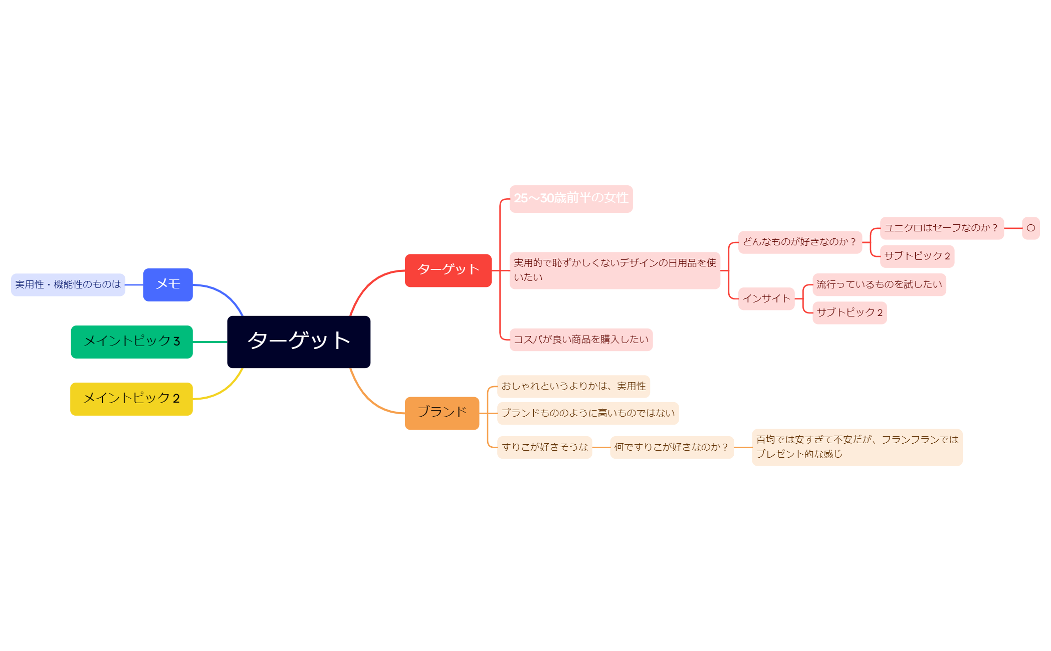 マインドマップ preview 1