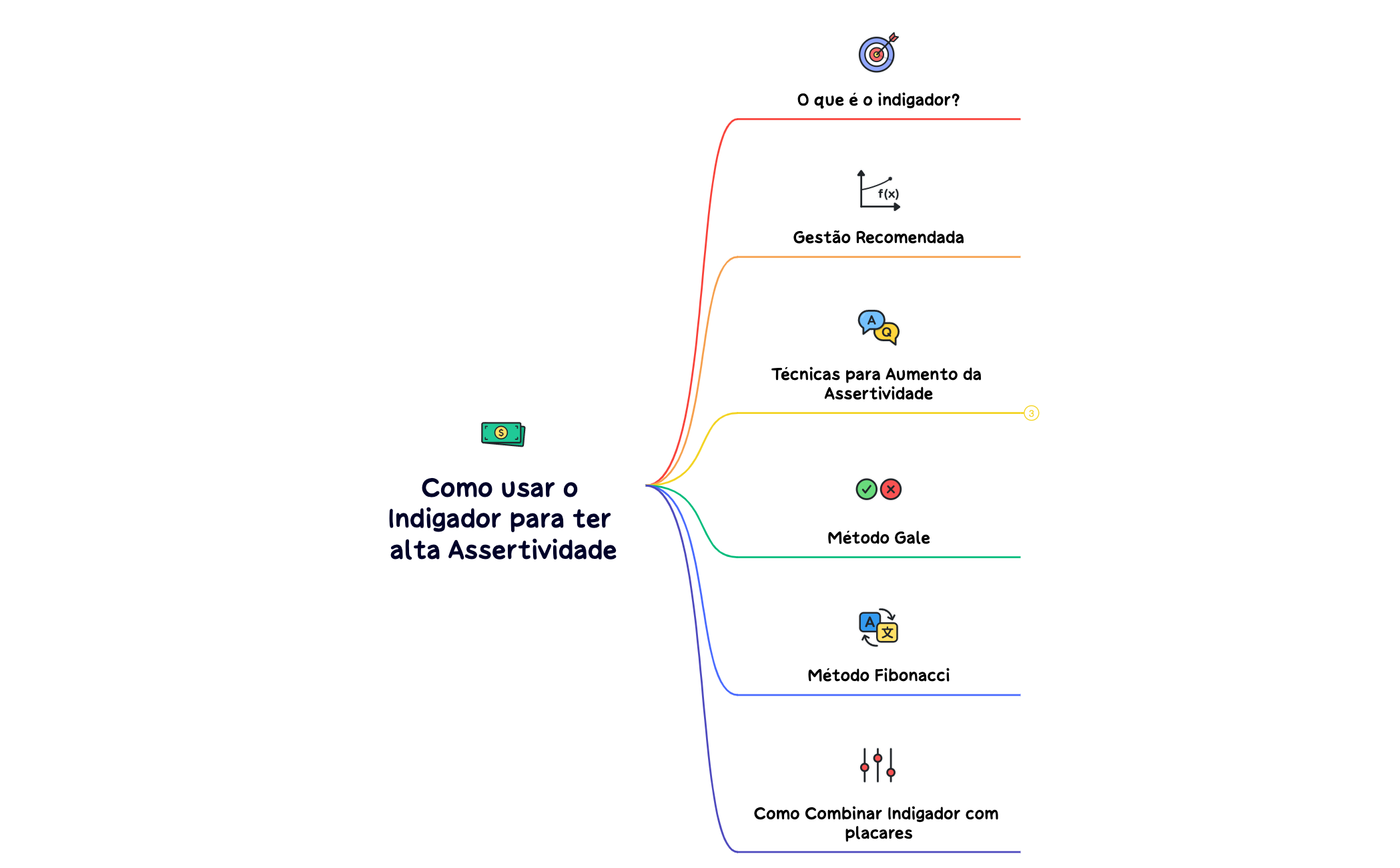 Como usar o Indigador para ter alta Assertividade preview 1