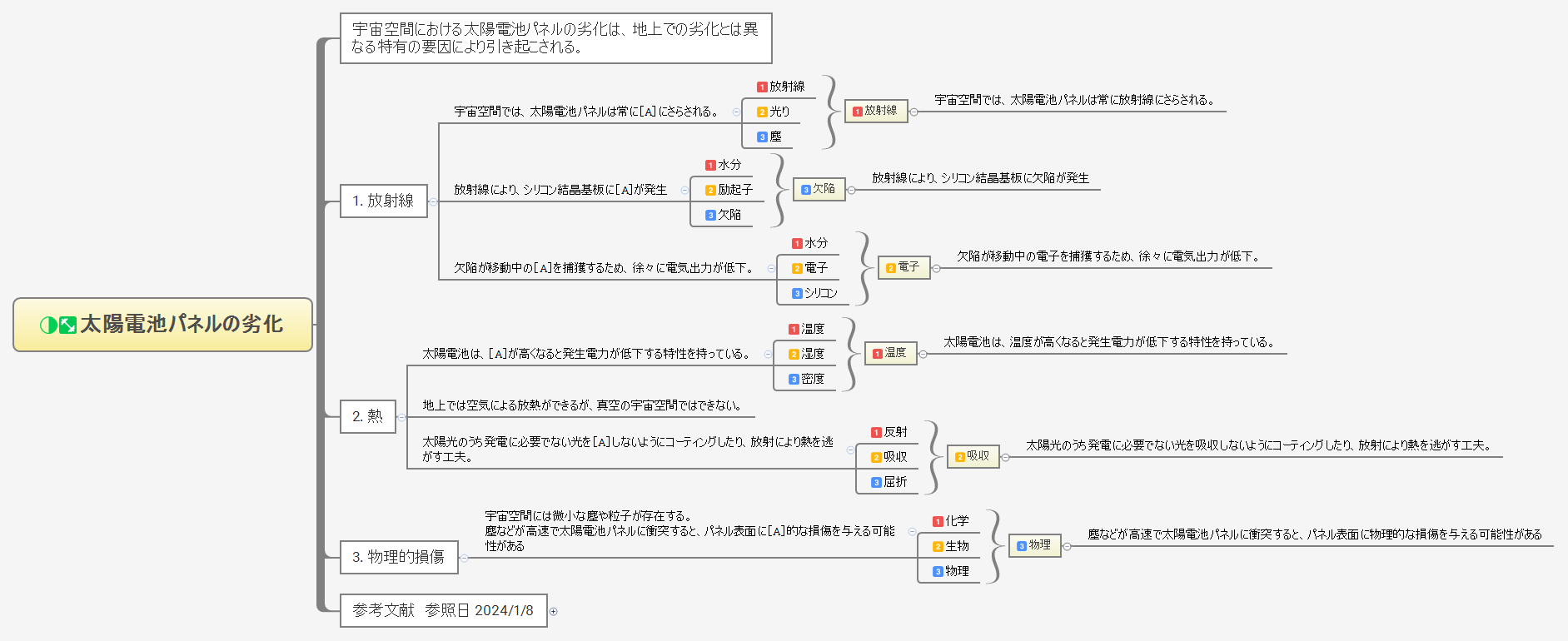 太陽電池パネルの劣化 preview 1