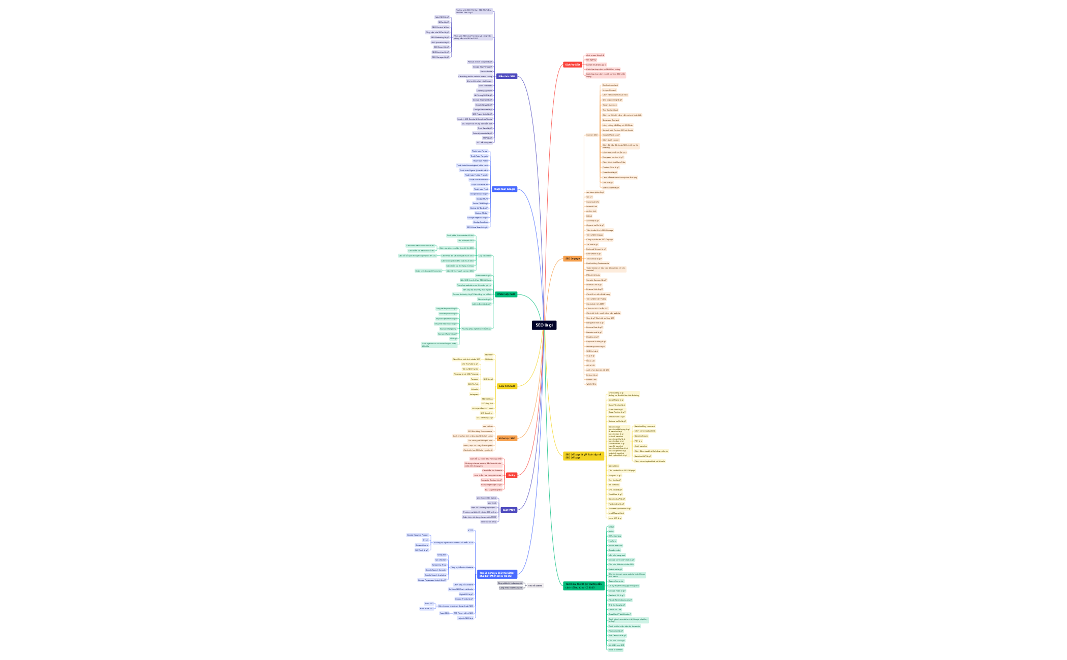 SEO Topic.xmind preview 1