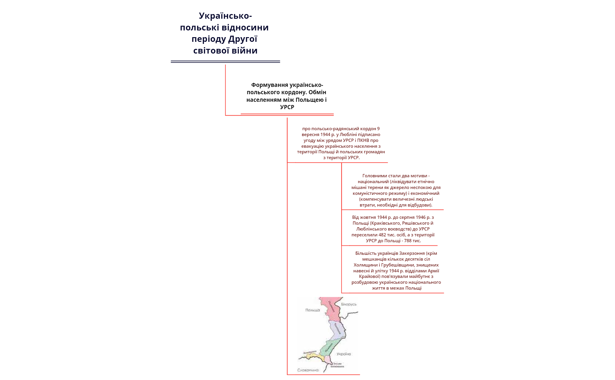 Українсько-польські відносини періоду Другої світової війни preview 1