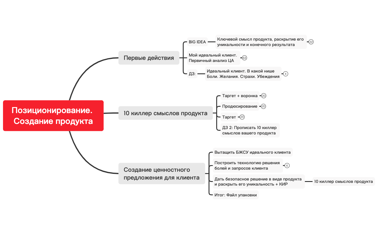 Позиционирование. Создание продукта preview 1
