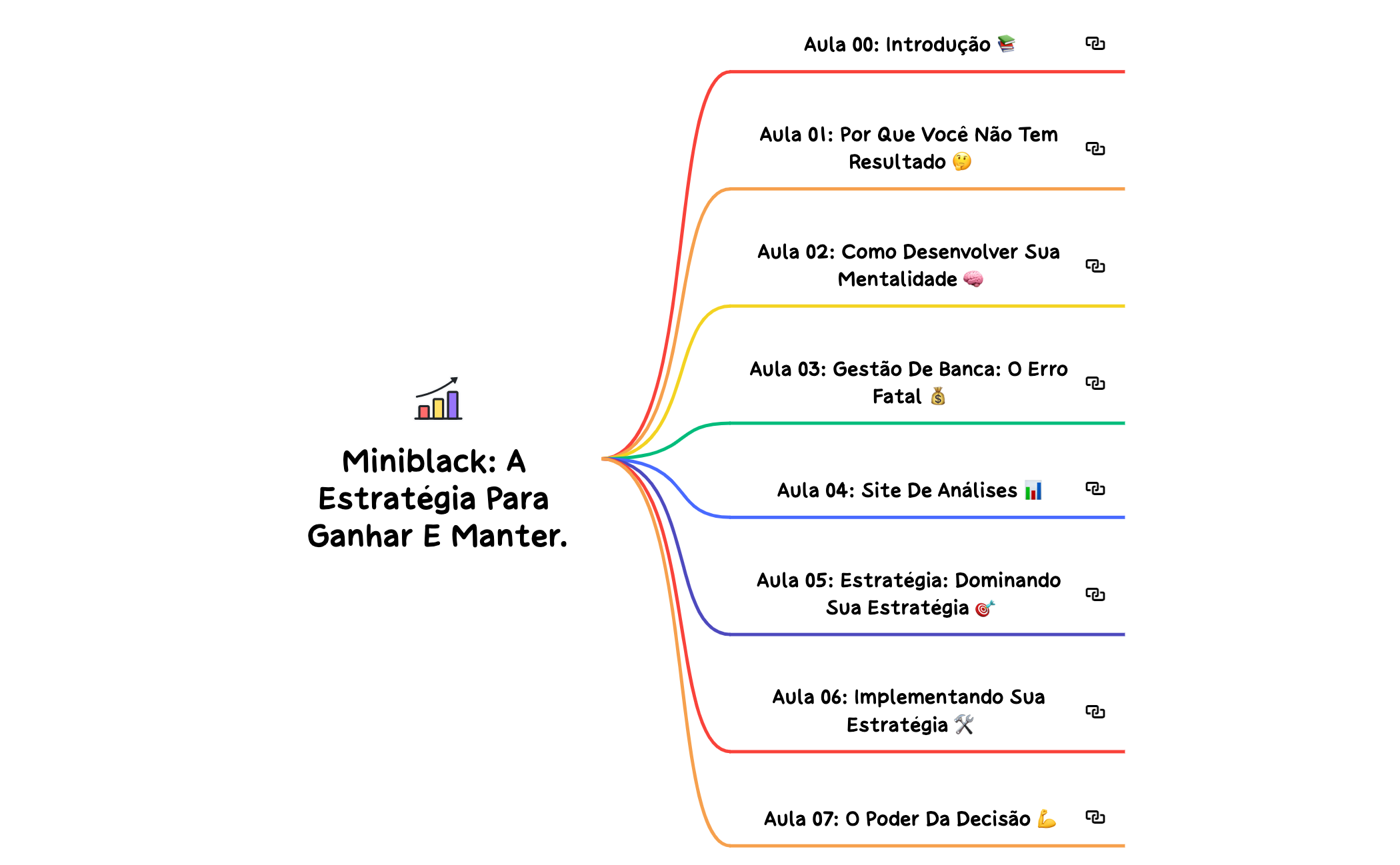 MiniBlack A Estratégia para Ganhar e MANTER. preview 1