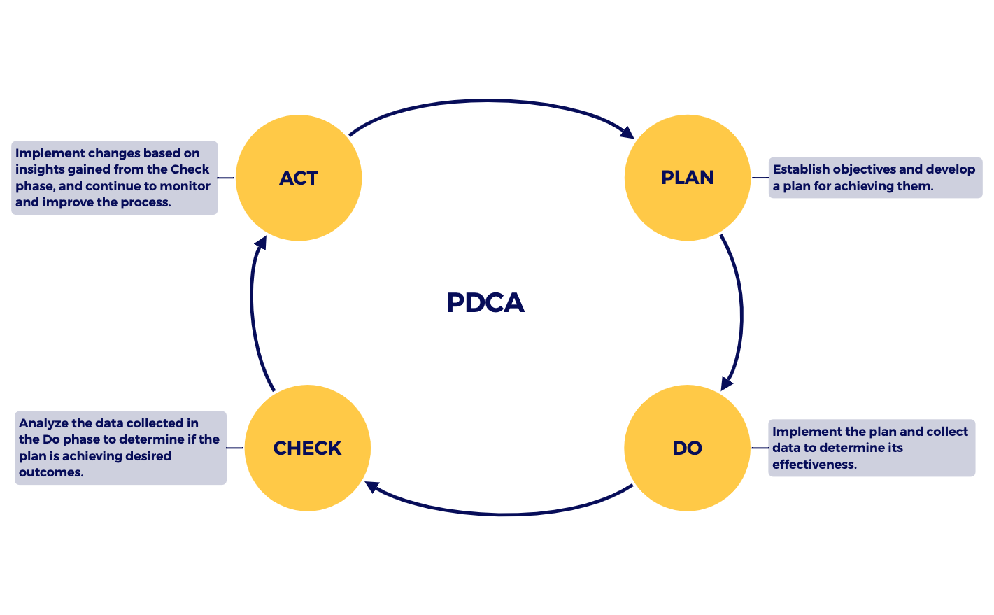 PDCA模型 preview 1