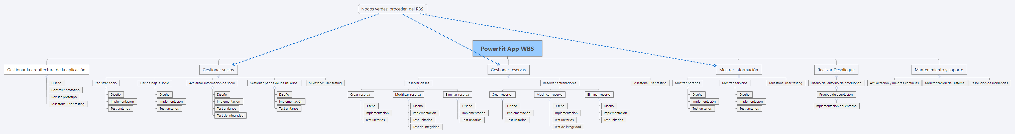 PowerFit App WBS preview 1