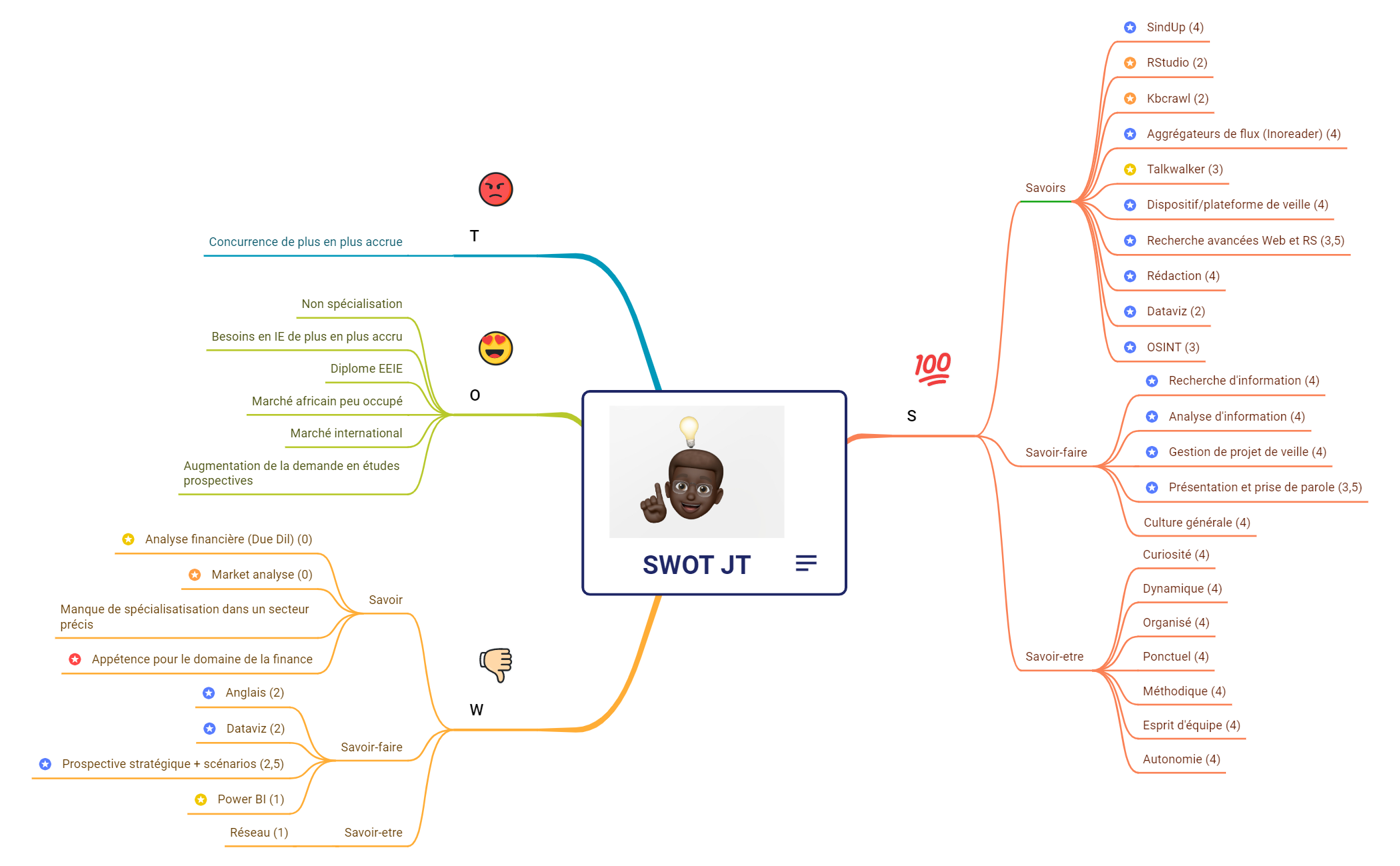 SWOT JT preview 1