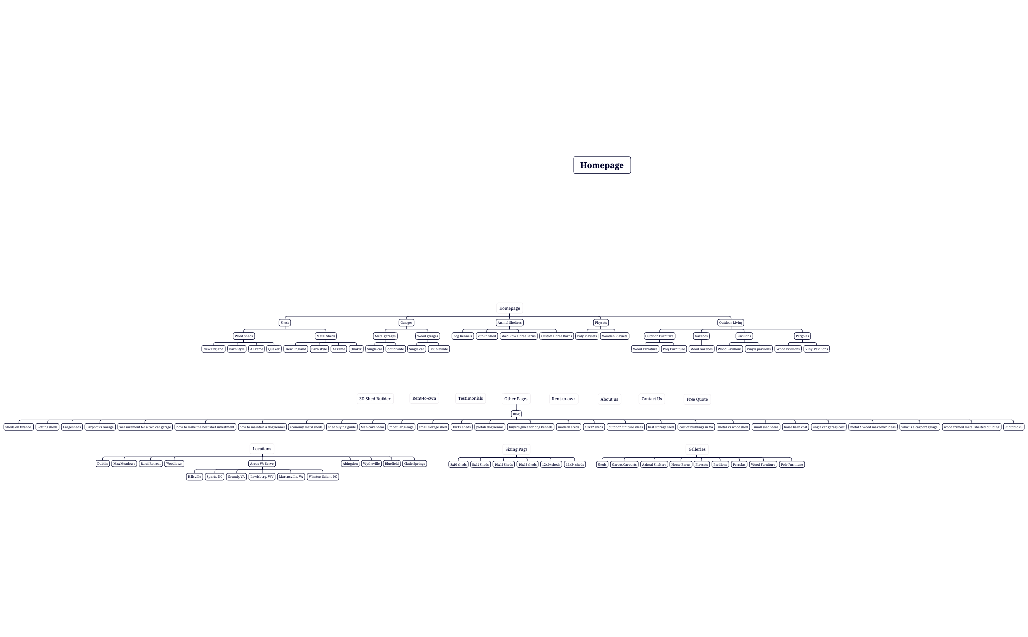 Homepage - XMind Template