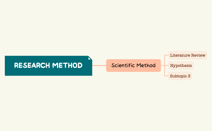 Research Method.xmind preview 1
