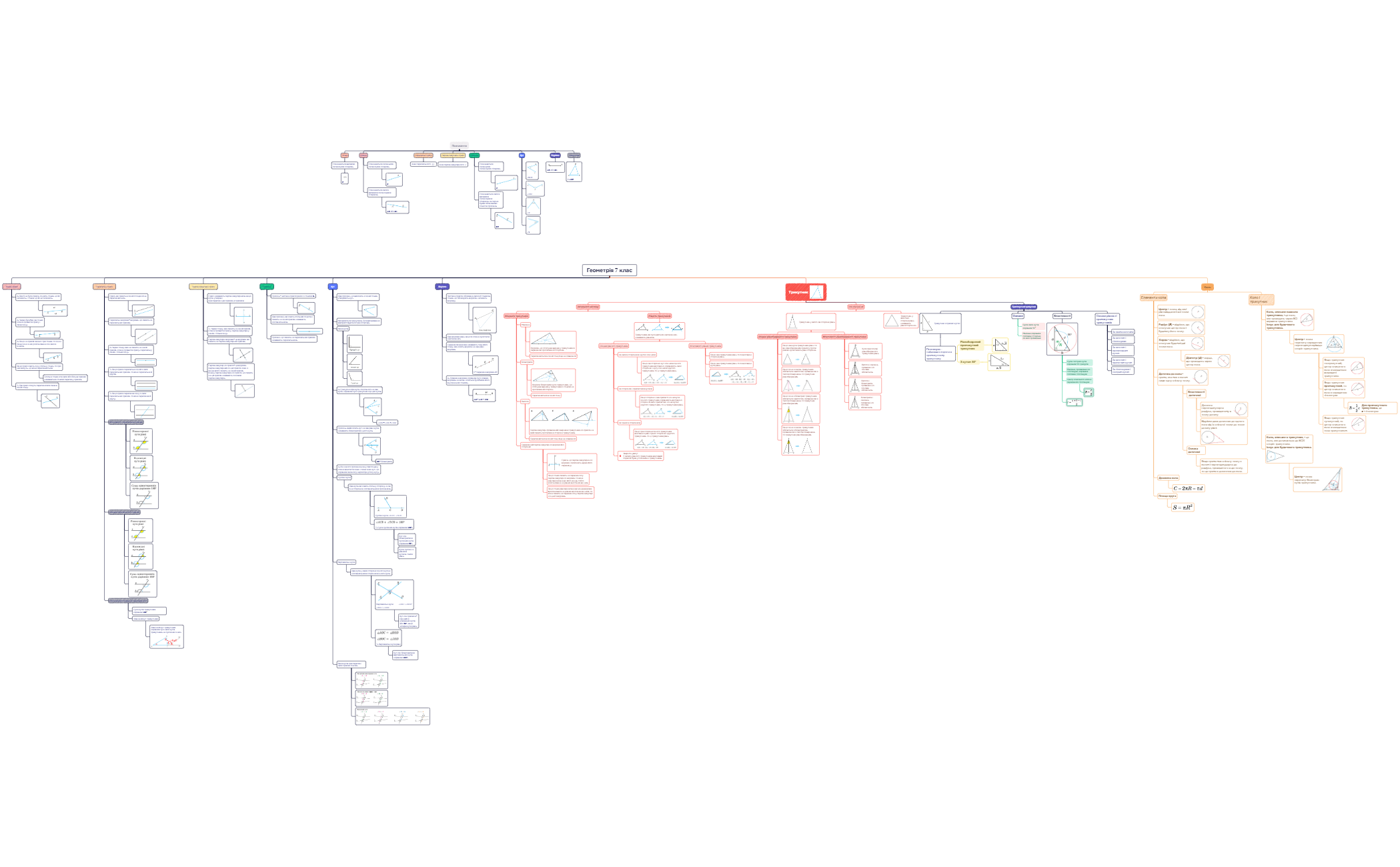 Геометрія7кл(полн) preview 1