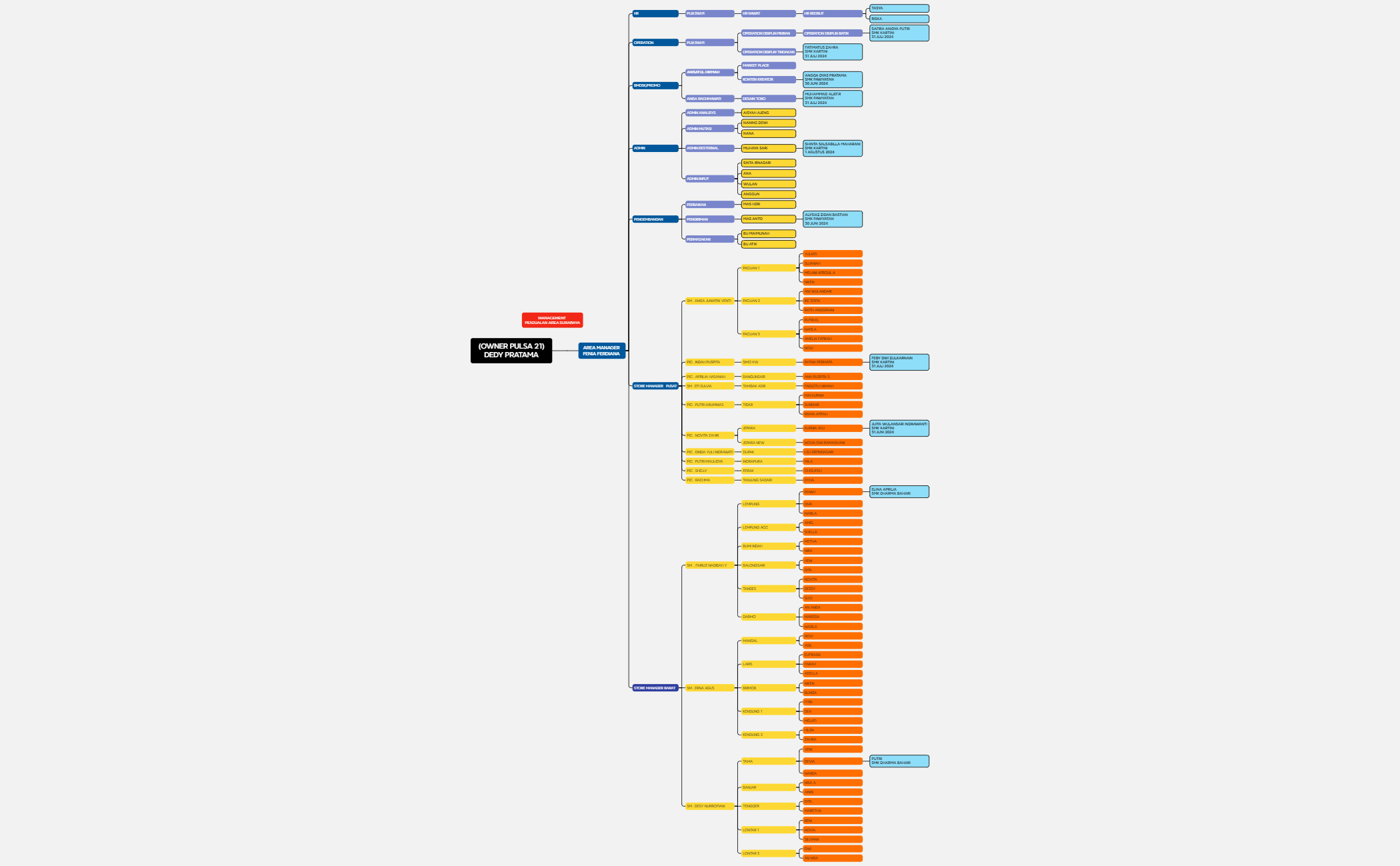 Logic Chart preview 1
