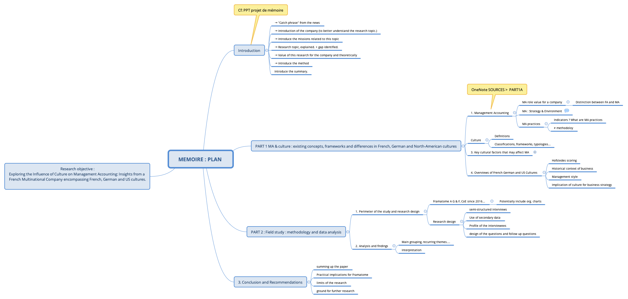 MEMOIRE : PLAN  preview 1