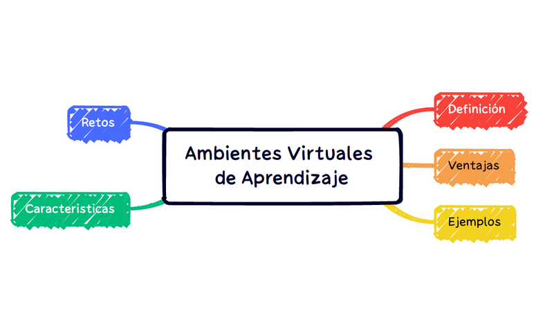 Ambientes Virtuales de Aprendizaje preview 1