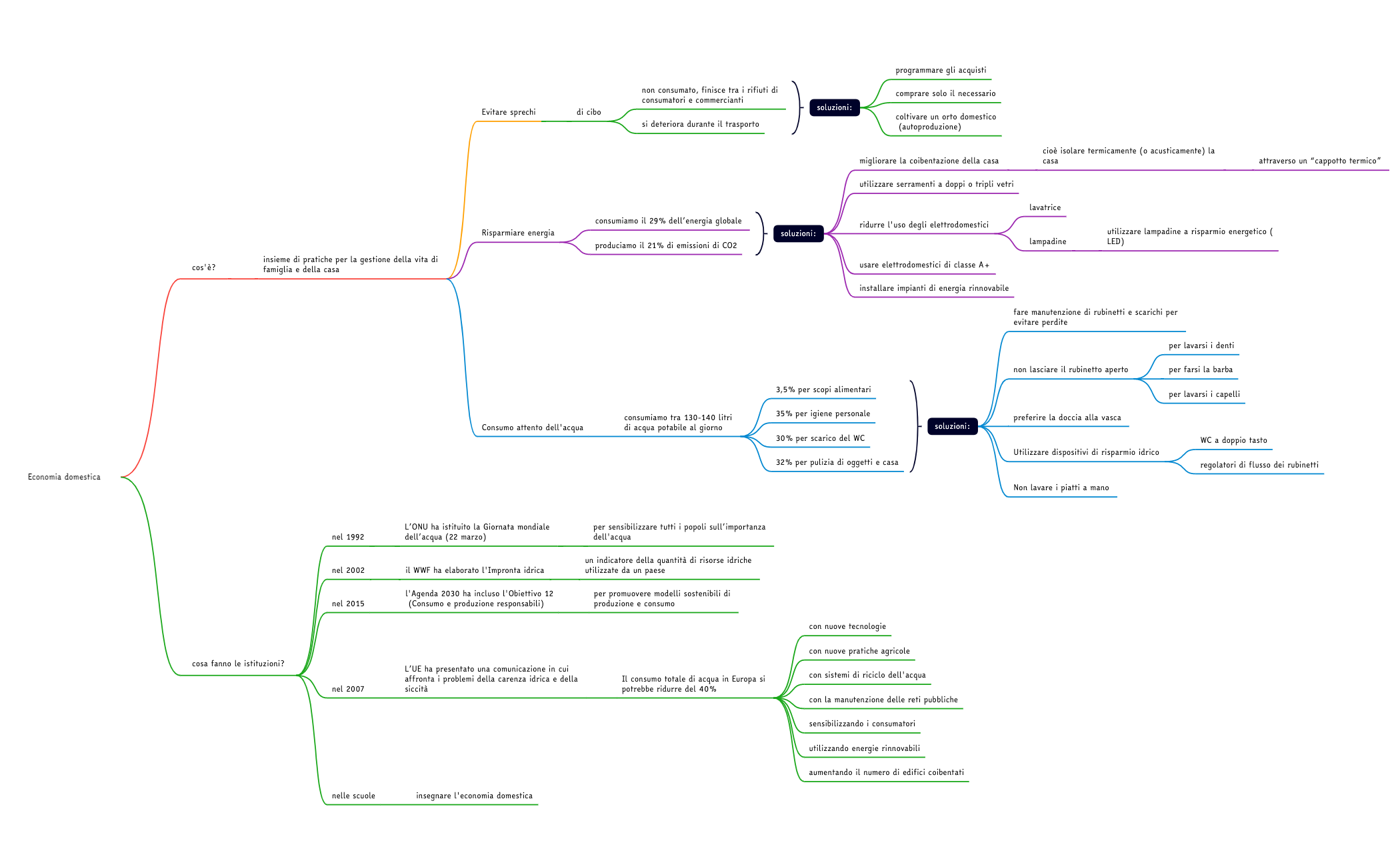 Economia domestica  preview 1