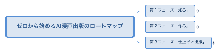 ゼロから始めるAI漫画出版のロートマップ preview 1