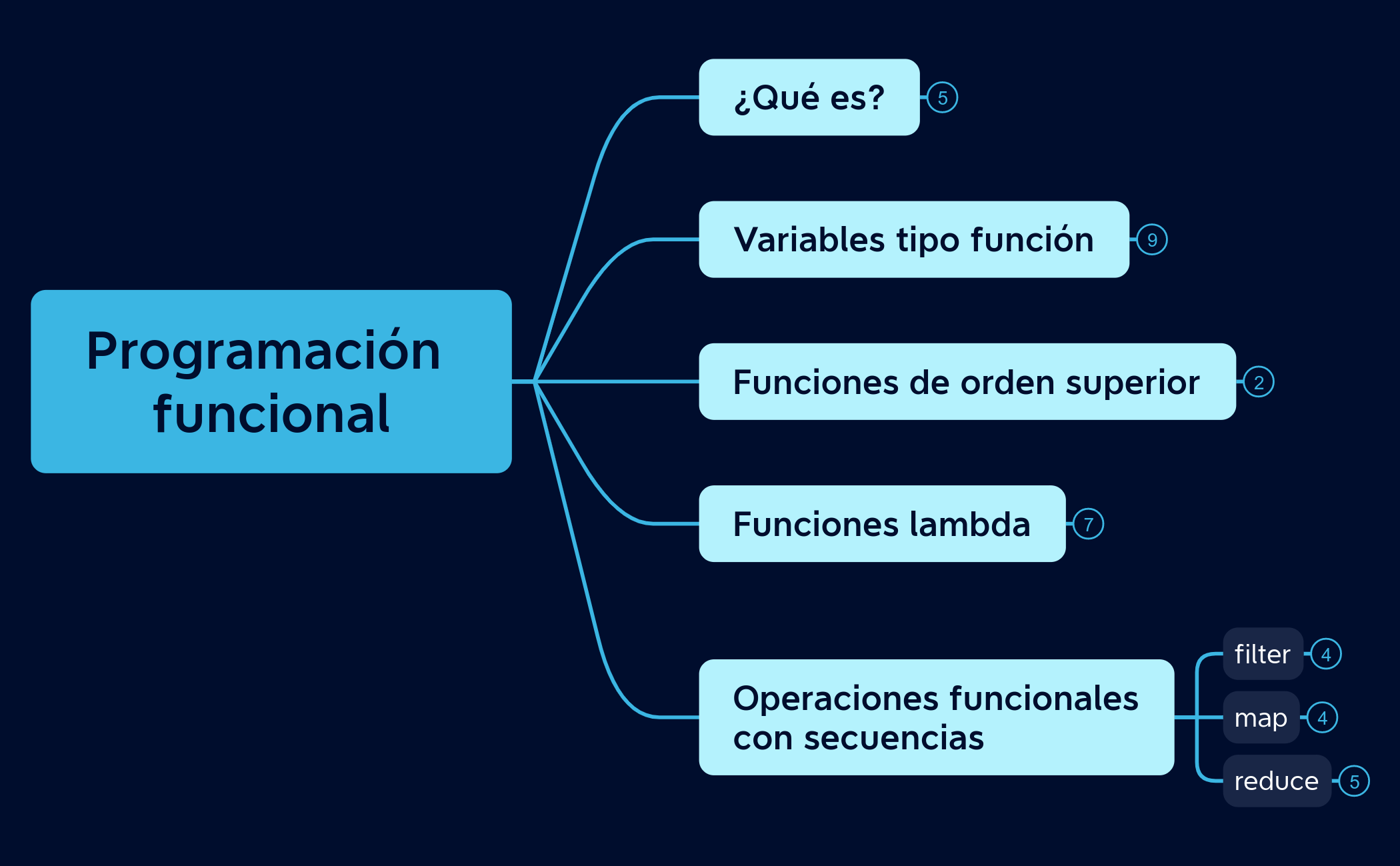 Programación funcional preview 1