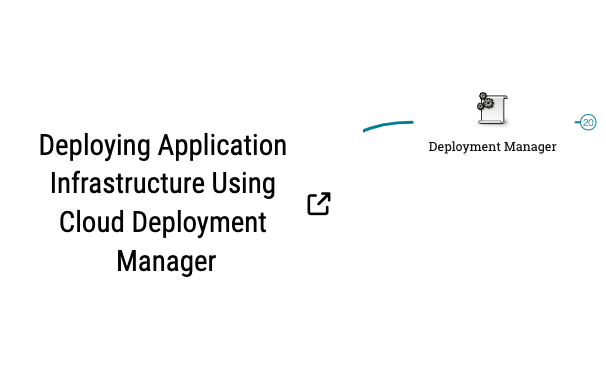 Deploying Application Infrastructure using Cloud Deployment Manager preview 1