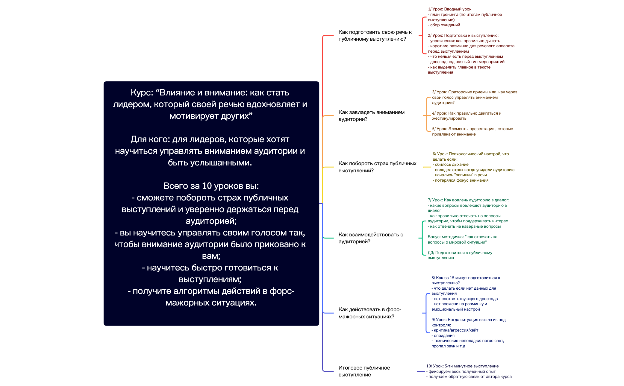 Как завладеть вниманием аудитории preview 1