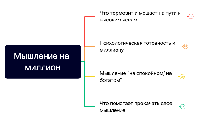 Мышление на миллион preview 1