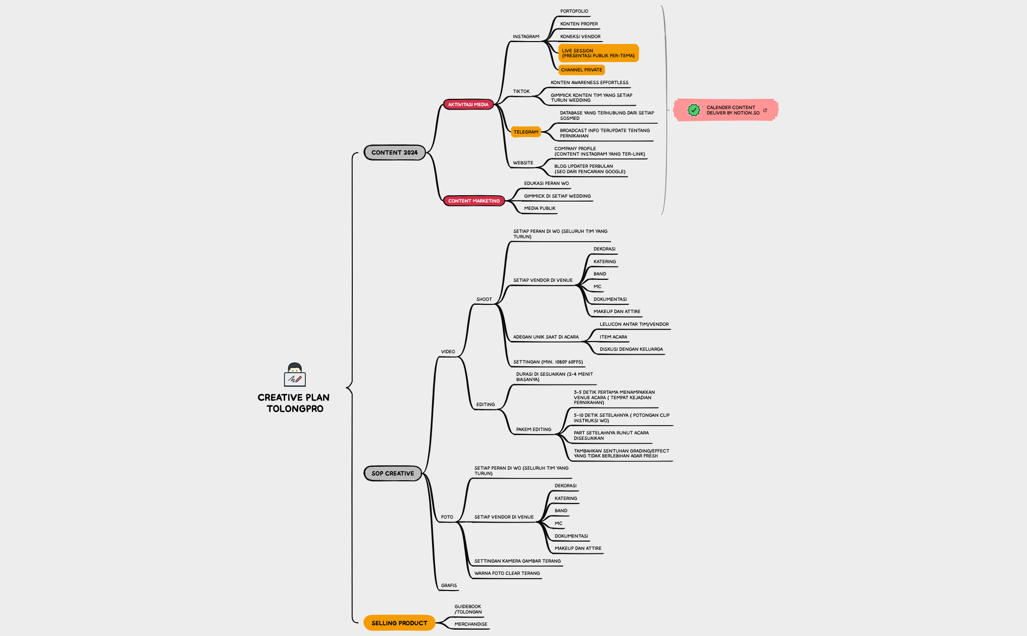 CREATIVE PLAN TOLONGPRO preview 1