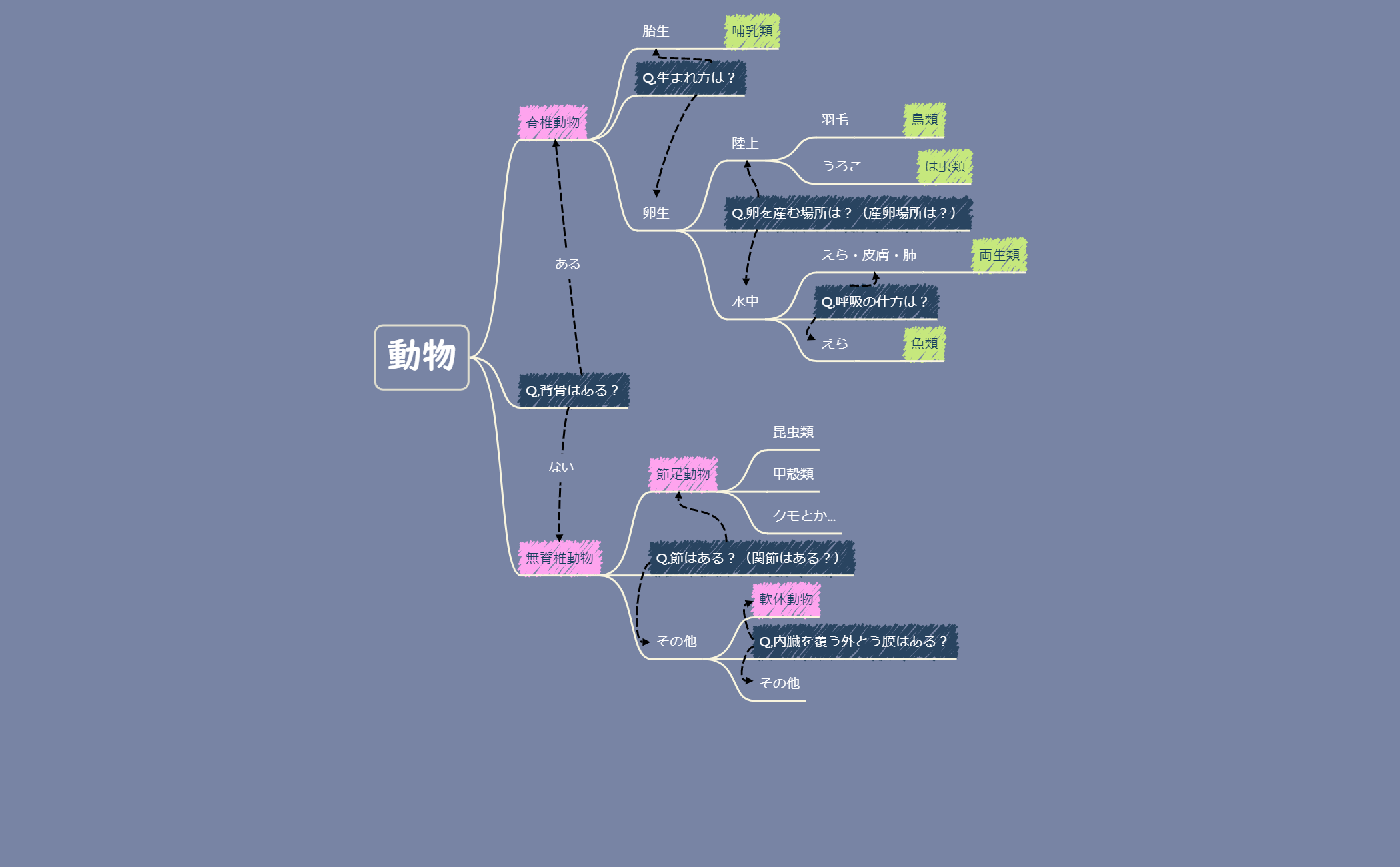 食料品の買い物リスト preview 1