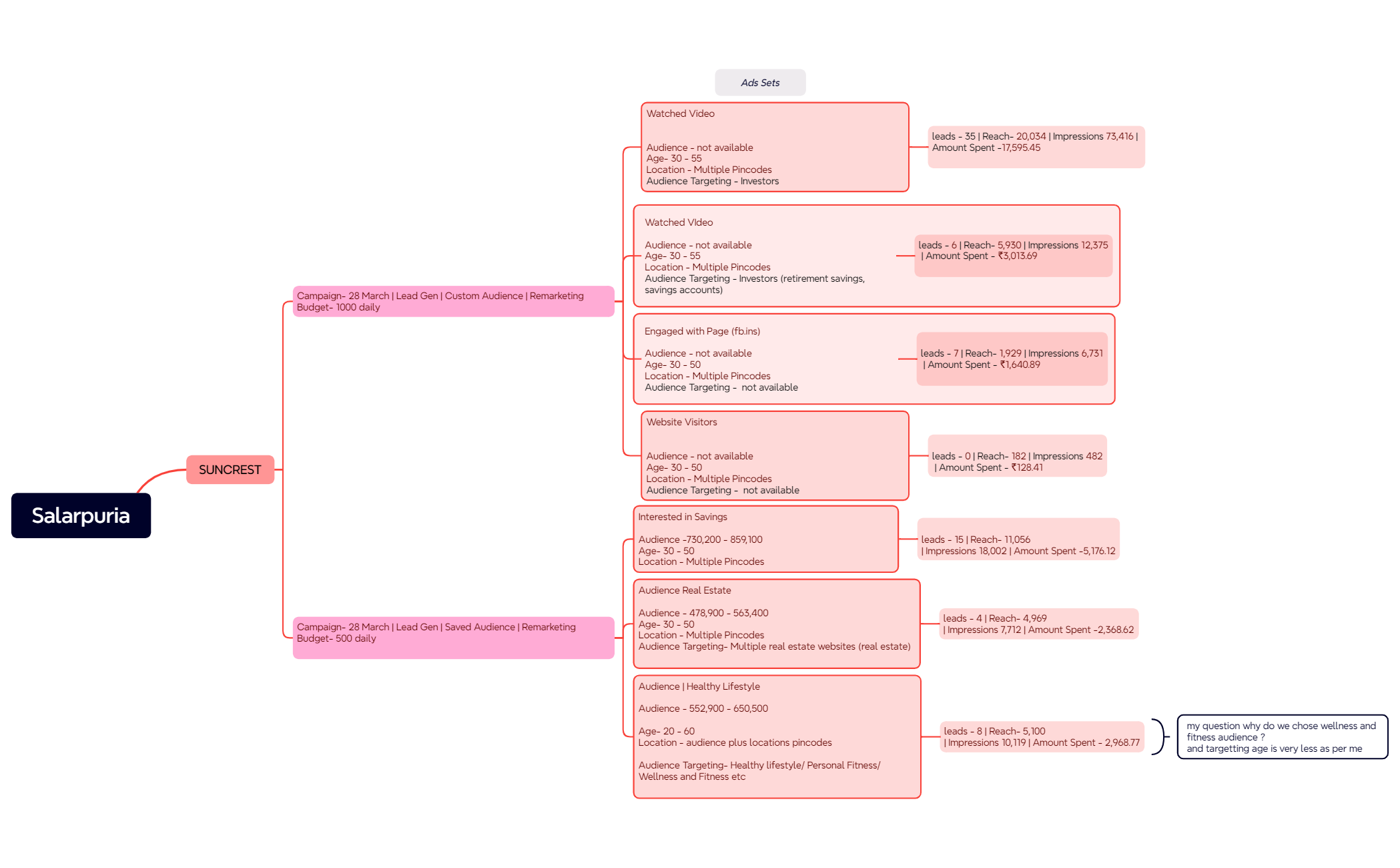 Suncrest - XMind Template
