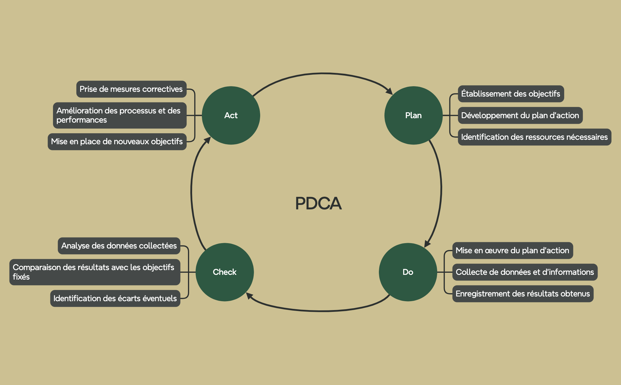 PDCA preview 1